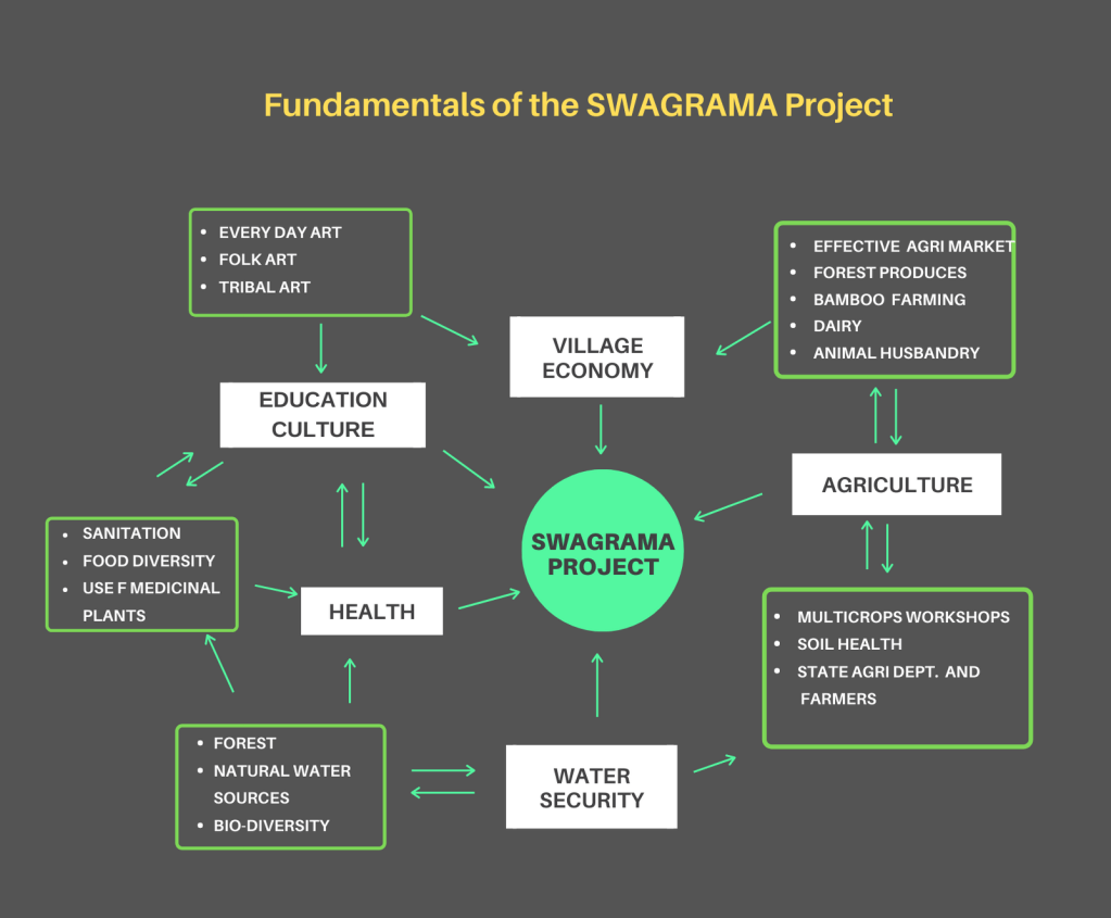 This image has an empty alt attribute; its file name is fundamentals-of-swagrama-copy.png